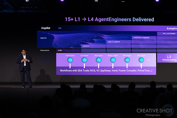 309-DAY1-highres-synopsys-converge-040A3761